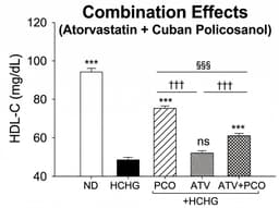 Preclinical Study Suggests Potential Benefits of Cuban Policosanol in Statin Combination